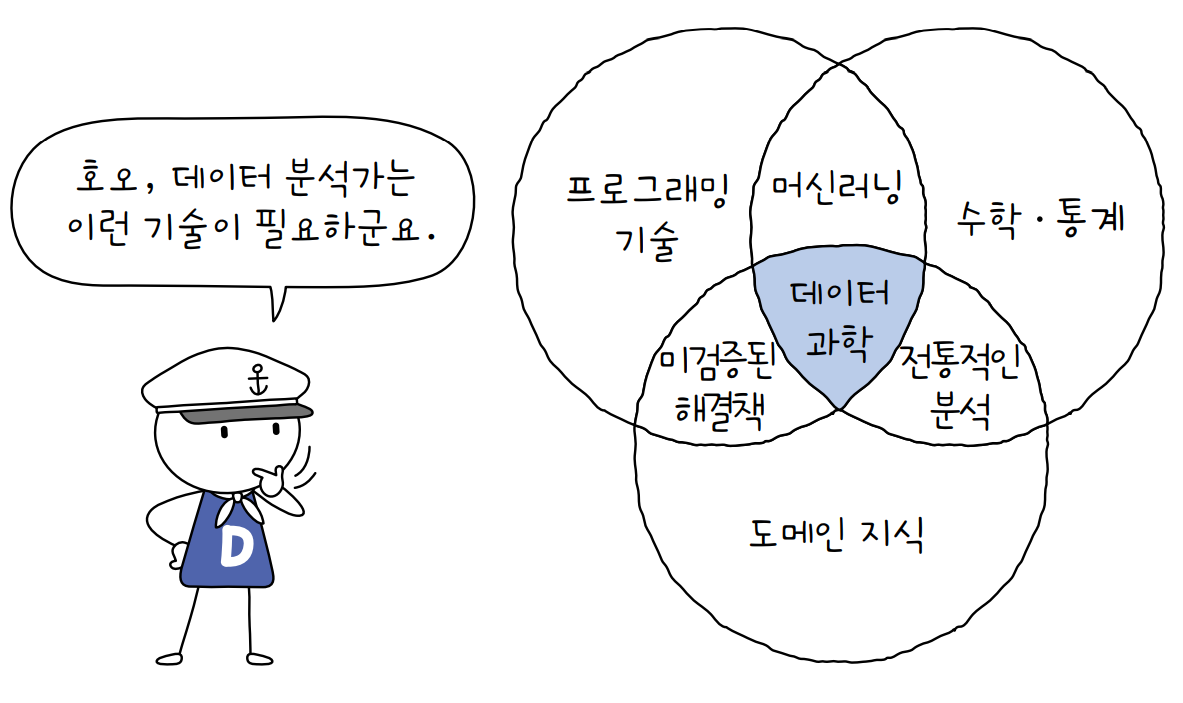 데이터 분석과 데이터 과학, 데이터 마이닝과 머신러닝