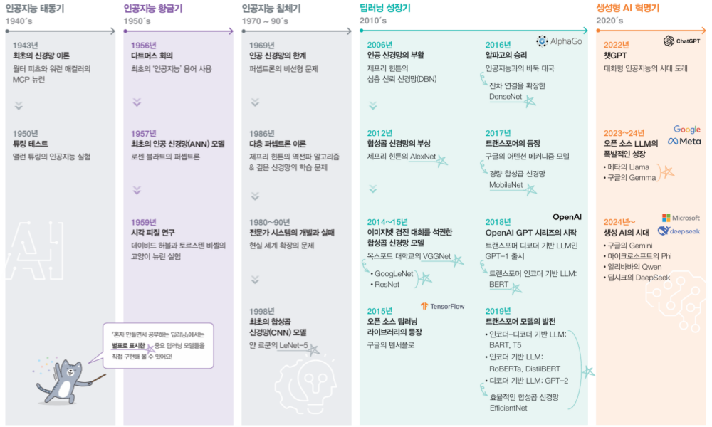 혼자 만들면서 공부하는 딥러닝
