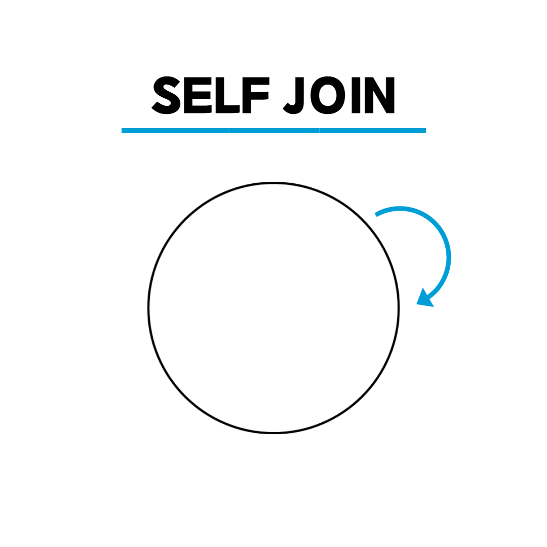 SQL 기본 문법: JOIN(INNER, OUTER, CROSS, SELF JOIN)