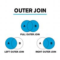 SQL 기본 문법: JOIN(INNER, OUTER, CROSS, SELF JOIN)