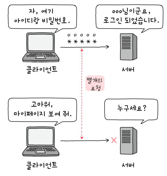 https://hongong.hanbit.co.kr/wp-content/uploads/2022/05/%EC%84%9C%EB%B2%84%EA%B0%80-%EB%82%98%EB%A5%BC-%EC%95%8C%EC%95%84%EB%B3%B4%EB%8A%94-%EB%B0%A9%EB%B2%95-%EC%84%B8%EC%85%98.png