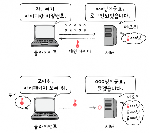 https://hongong.hanbit.co.kr/wp-content/uploads/2022/05/%ED%98%BC%EA%B3%B5%EC%96%84%EC%BD%94-%EC%84%B8%EC%85%98-600x534.png