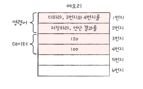램 사진
