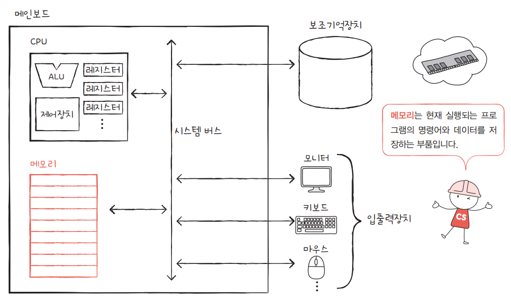 Featured Image for [CS] 이진법