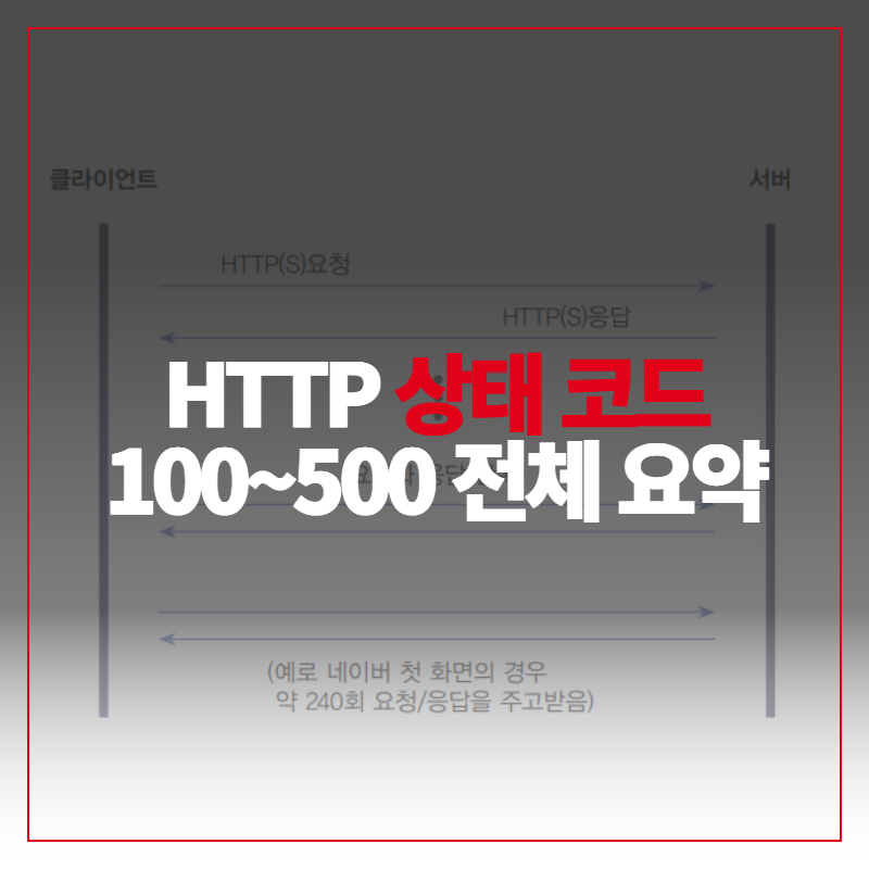 HTTP 상태 코드